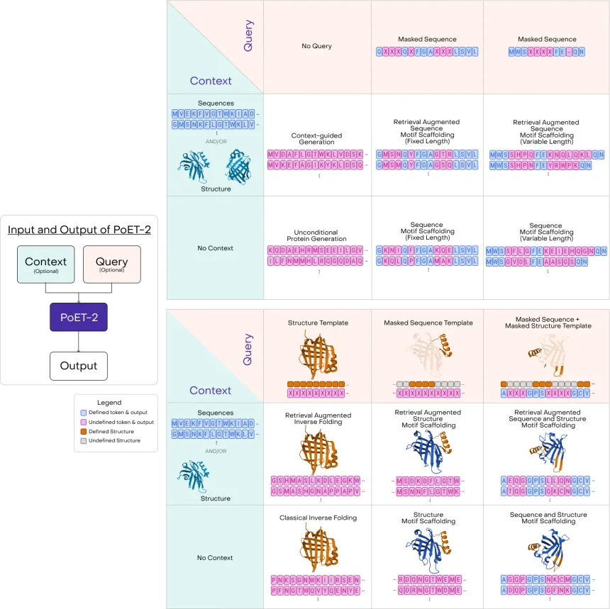 Diagram showing PoET-2's prompt grammar (mobile)